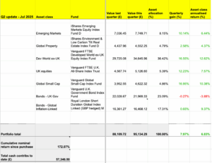 The Slow and Steady passive portfolio...