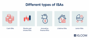 Junior ISAs VS Adult ISAs: Similarities...