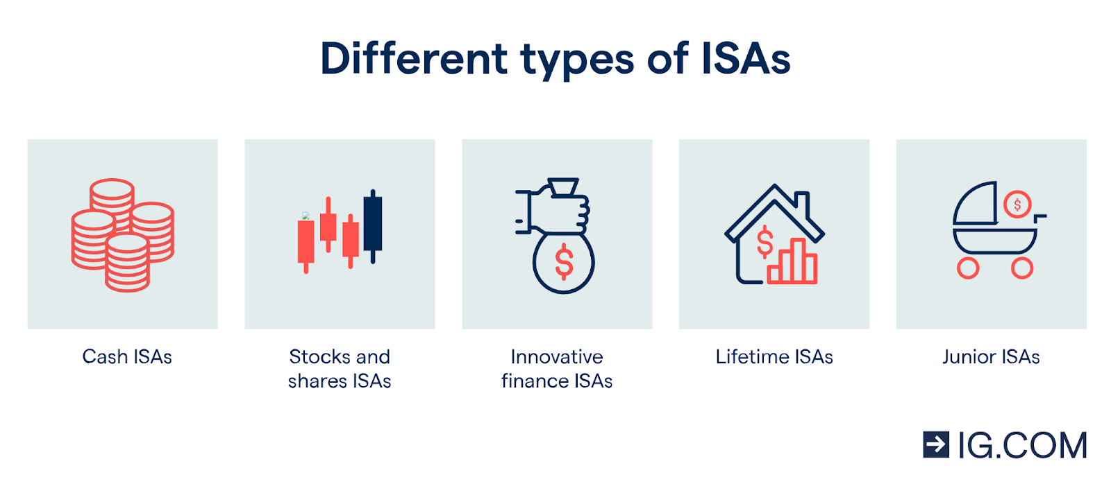 Junior ISAs VS Adult ISAs: Similarities...