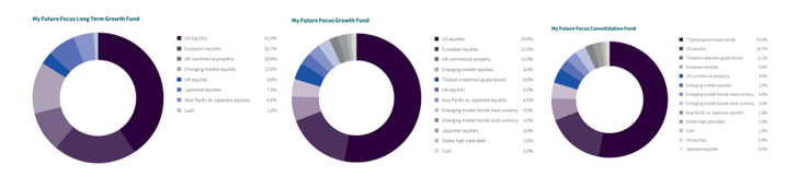 How The Government’s Borrowing Costs Will...