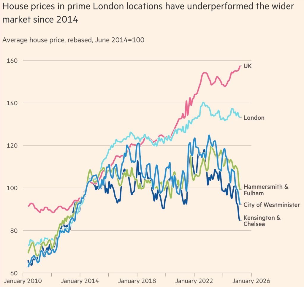 Time to move into prime London...