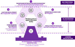 Key strategies and approaches for mainframe...