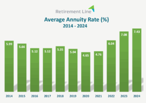 Shielding Your Pension from Inheritance Tax