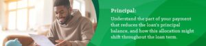 Decoding Your Mortgage Payment and Statement