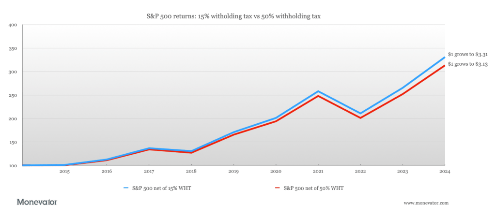 Trump’s ‘revenge tax’ and what it...