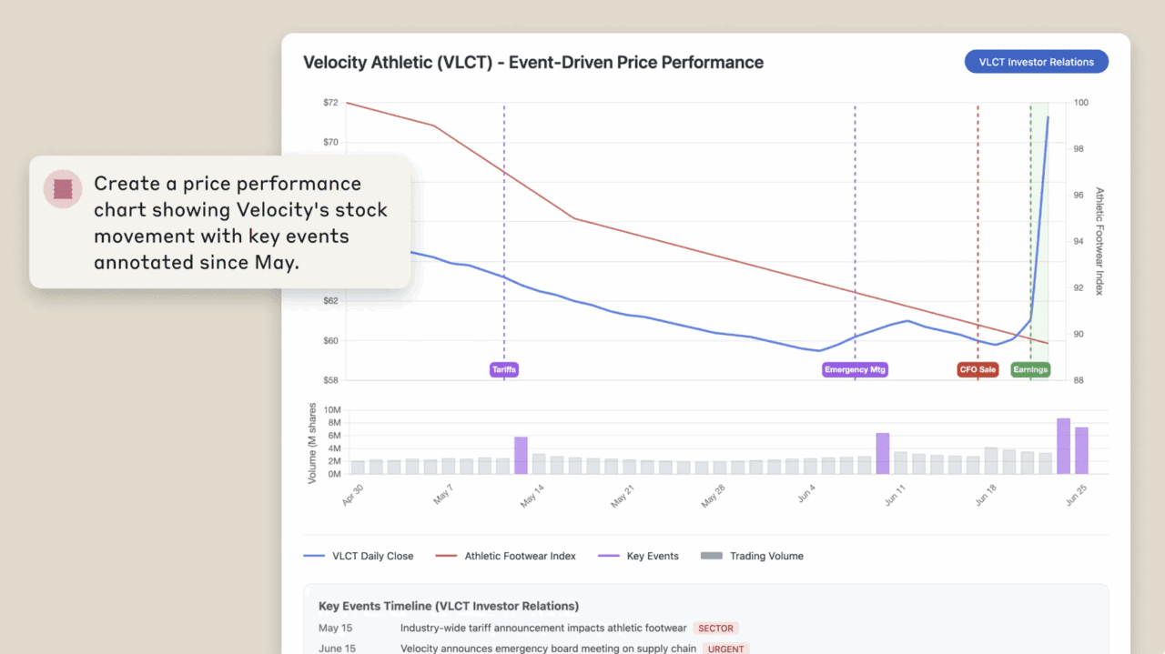 Anthropic Launches Claude for Financial Services