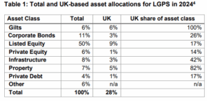 Why Labour’s Pension Megafunds Are A...