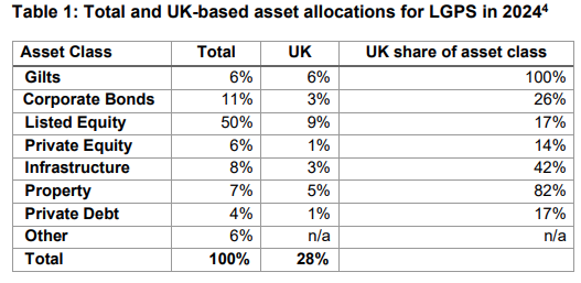 Why Labour’s Pension Megafunds Are A...