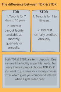 Fixed deposits TDR and STDR, how...
